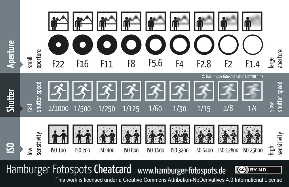 Cheatcard_85x55_300dpi_RGB_web_en_CC-BY-ND